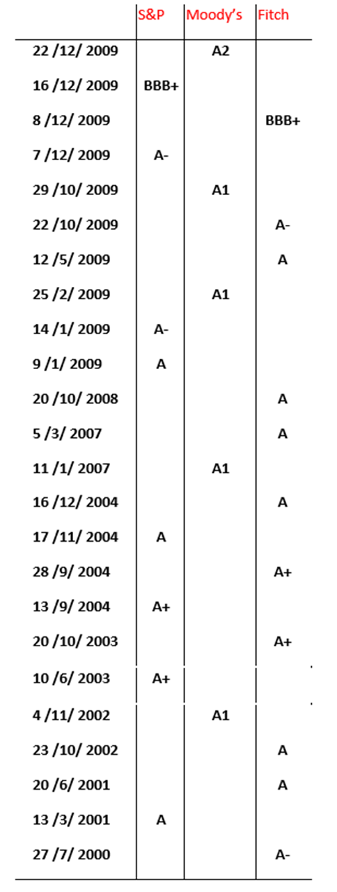 1.sp.moodys.fitch.png