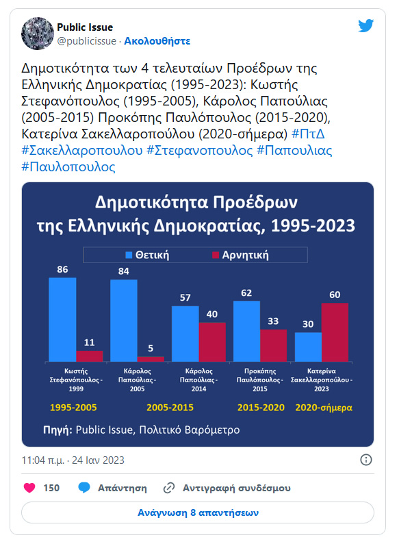 public issue 25 1 2023