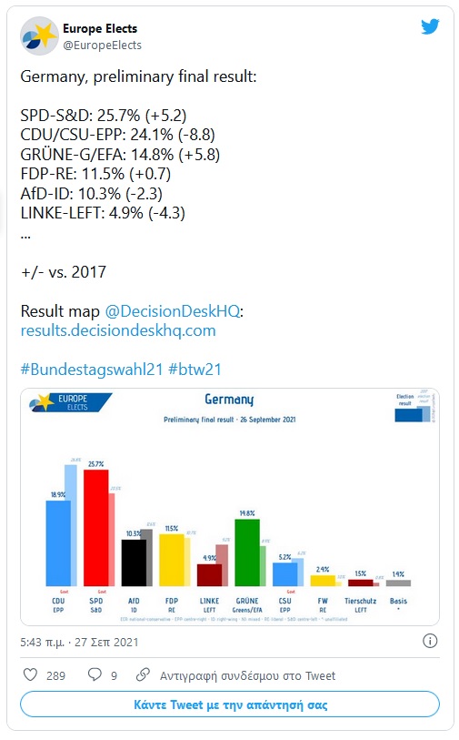 europe elects 27 9 2021