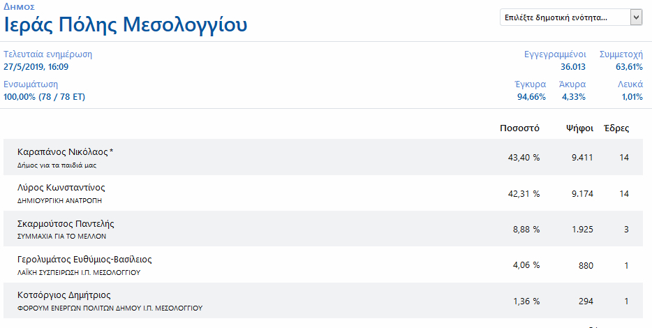 MESOLOGGI KALPI 2019 100