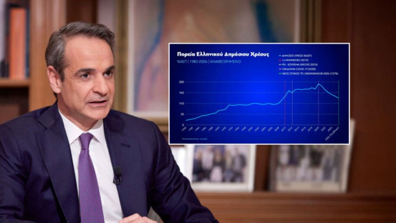 Κυριάκος Μητσοτάκης: Εθνική επιτυχία η μείωση του δημόσιου χρέους