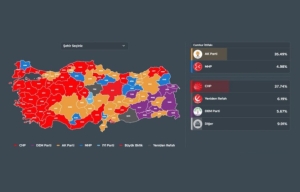 Κάποιοι ψάχνουν έναν Τούρκο να μας σώσει από τους Τούρκους