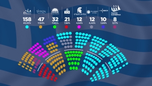 Η «χωροταξία» της Βουλής: Γιατί και πώς τοποθετήθηκαν τα κόμματα