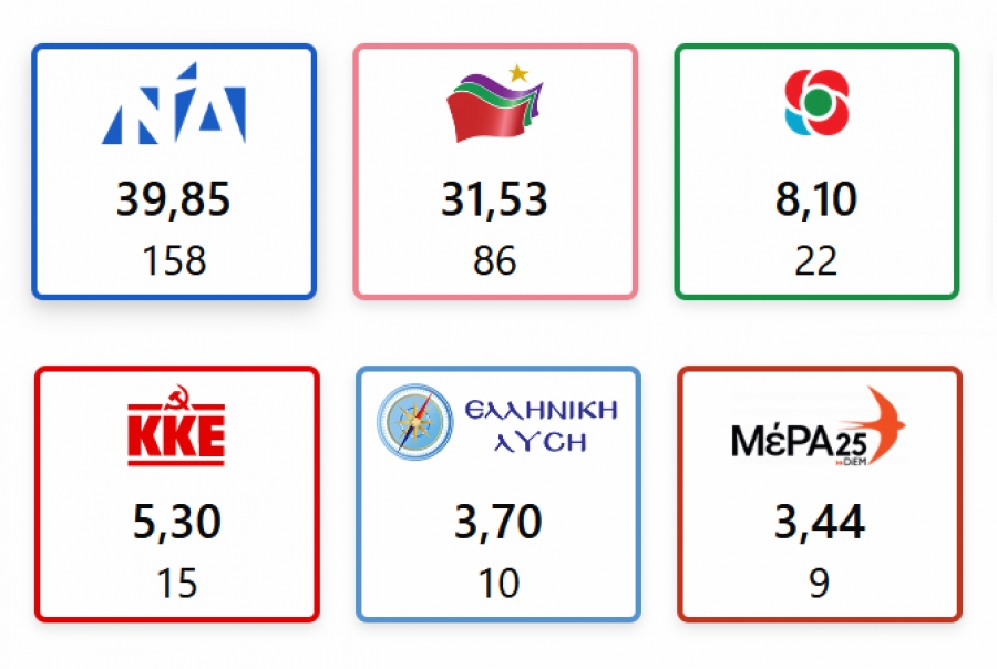 Διακομματική Επιτροπή, Εδώ και Τώρα!