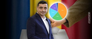 Συγκλονιστική νίκη του πατριωτικού συνασπισμού στη Ρουμανία: Πάνω από 40% μετά τη συνολική ενσωμάτωση των ψήφων