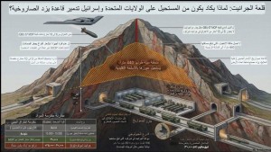 Ο «χάρτης» της «πόλης των πυραύλων» του Ραν στο Ιράν: Χτισμένη υπογείως σε βουνό από γρανίτη σε βάθος 500 μέτρων!