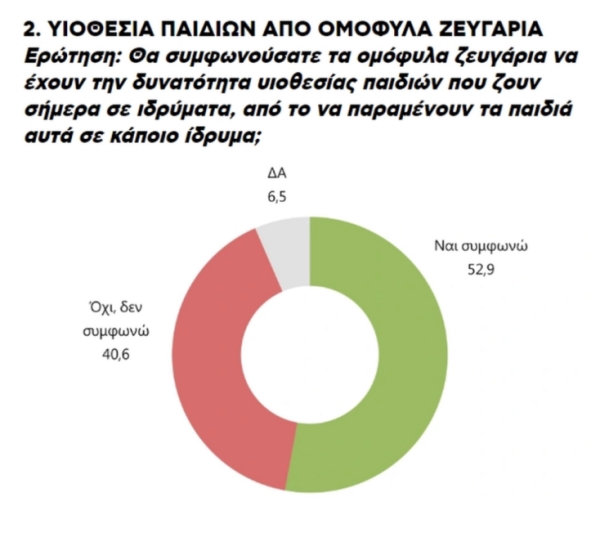 Πως λες ό,τι να ‘ναι με μια δημοσκόπηση, με τις κατάλληλες ερωτήσεις!