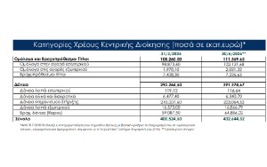 Η πρόωρη αποπληρωμή του χρέους και τα δήθεν πλεονάσματα