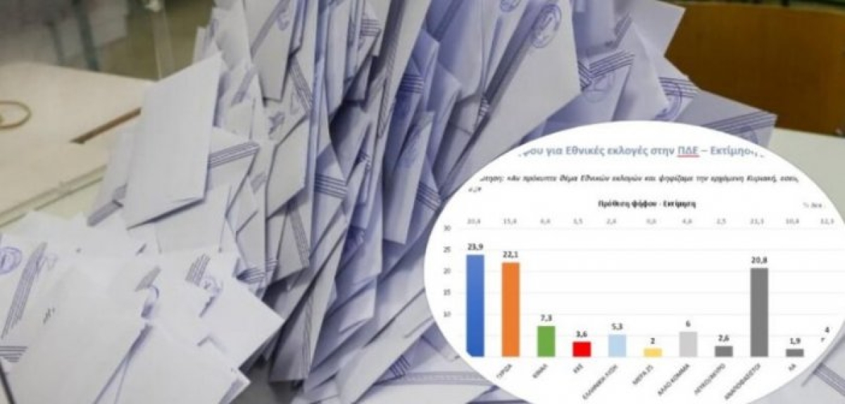 Τι θα ψήφιζαν οι Αιτωλοακαρνάνες εάν είχαμε εκλογές την Κυριακή – Δημοσκόπηση της DATA C