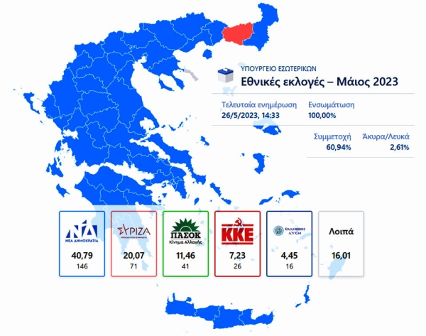 Ανάλυση του εκλογικού αποτελέσματος της 21ης Μαϊου απο την Έλλη Τριανταφύλλου: Τα πολιτικά μηνύματα, οι ηχηρές διαψεύσεις και οι μετακινήσεις ψηφοφόρων